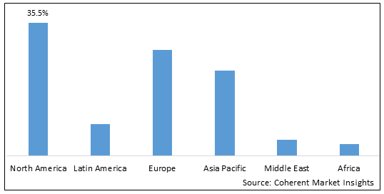 DRUG DISCOVERY OUTSOURCING  MARKET
